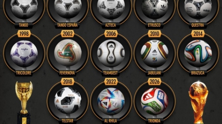 2026世界杯用球正式公布！你看的第一届世界杯用球是哪一款？