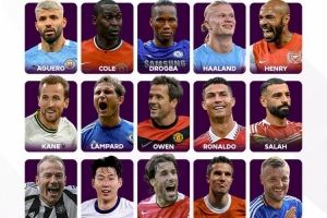 🤔英超官推发问：谁是联赛历史最佳射手