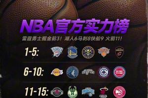 NBA最新一期官方实力榜！你同意吗？ 🏀
